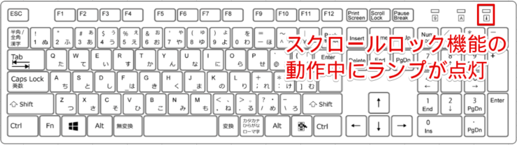 スクロールロック機能の動作中を知らせるランプ