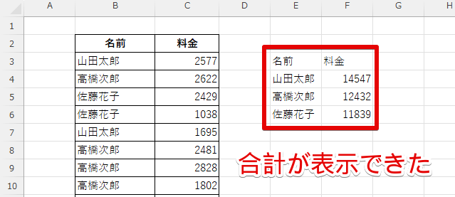 重複したデータの合計をまとめることができた