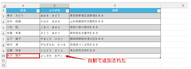 データを追加すると自動でふりがなが表示された