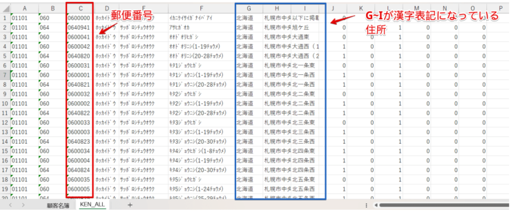 郵便番号のデータの内容