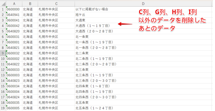 不要な列を削除したデータ