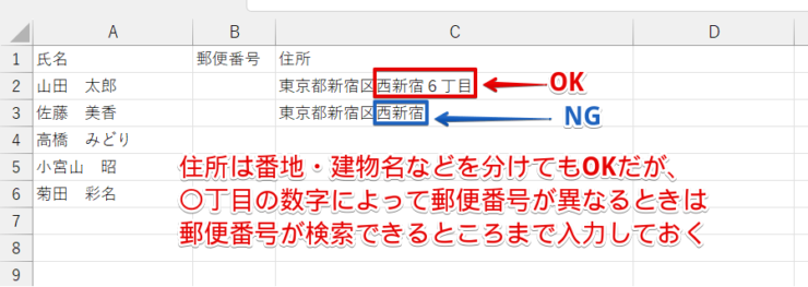 郵便番号を自動入力できるように表を作成する