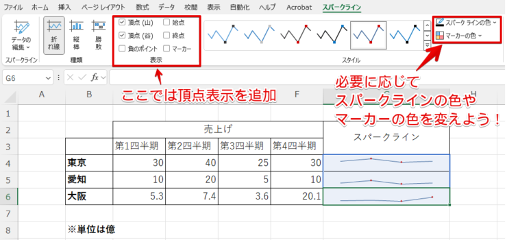 グラフの最終調整