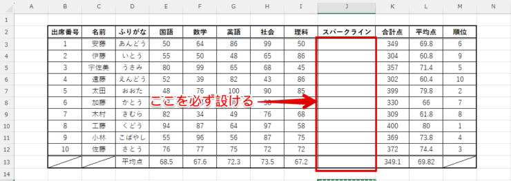 スパークラインのセルを用意