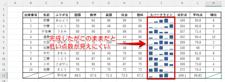 スパークラインの縦棒グラフが完成