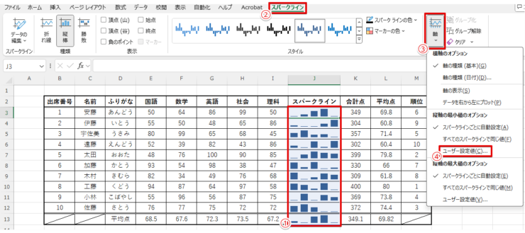 スパークラインの軸を調整