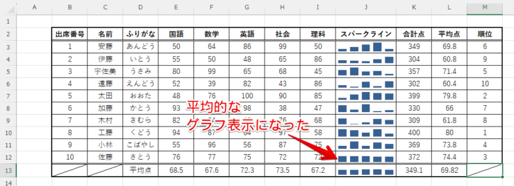 軸調整後のグラフを確認