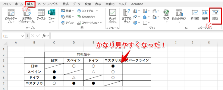 スパークラインを選ぶ