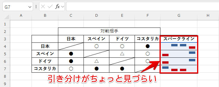 スパークラインの勝敗グラフが完成