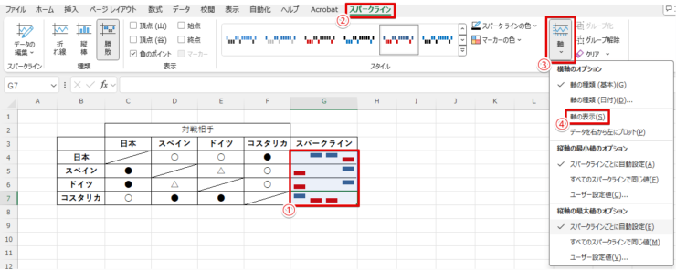 スパークラインの軸表示