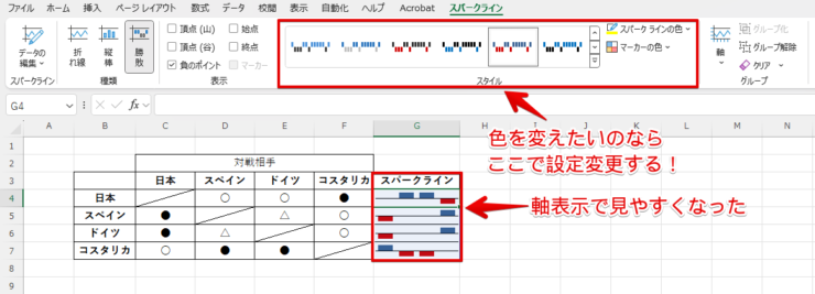 グラフの最終確認