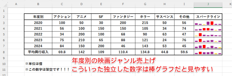 スパークライン縦棒グラフサンプル