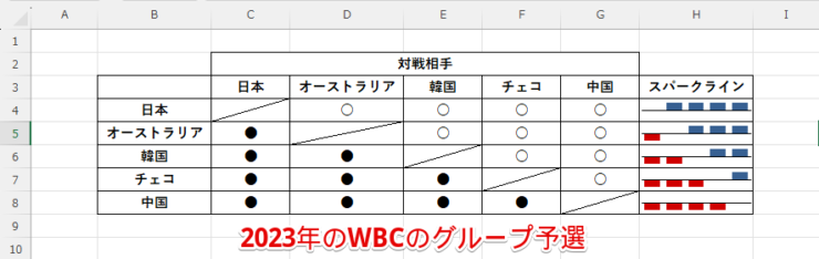 スパークライン勝敗グラフサンプル