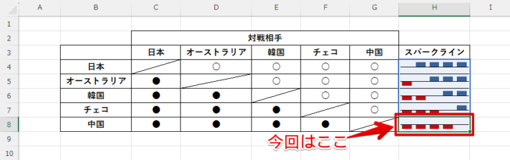 消したいセルを選択