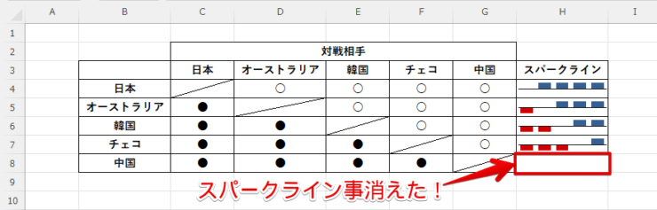 スパークライン除去確認