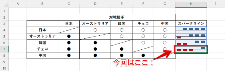 消したいセルを選択