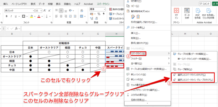 右クリックでスパークラインをクリア