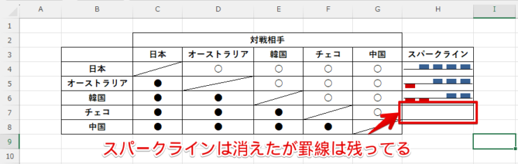 スパークライン除去確認