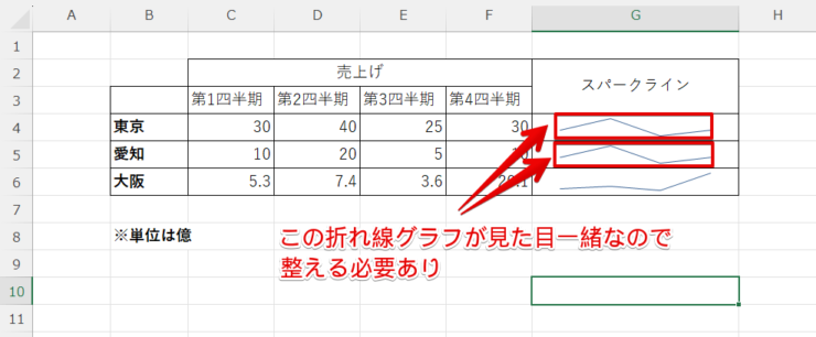 スパークラインの折れ線グラフが完成