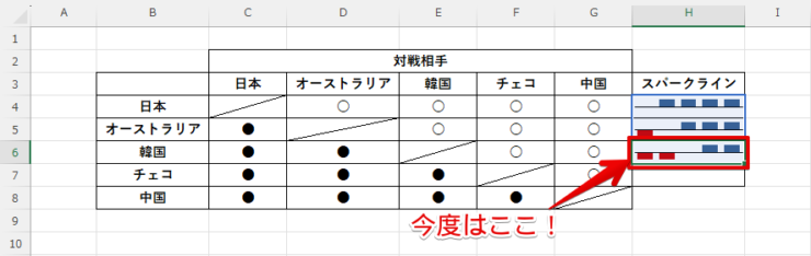 消したいセルを選択