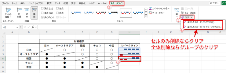 タブからスパークラインをクリア