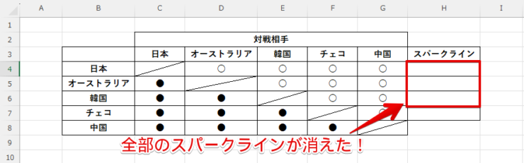 スパークライン除去確認