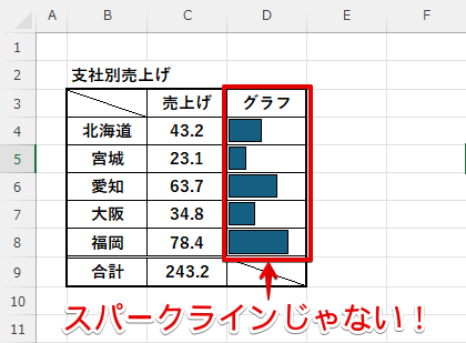 データバー