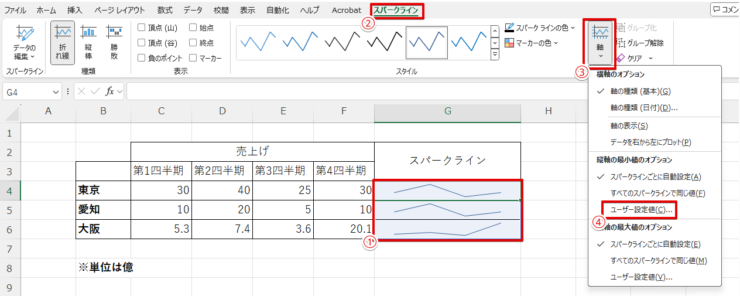 スパークラインの軸を調整