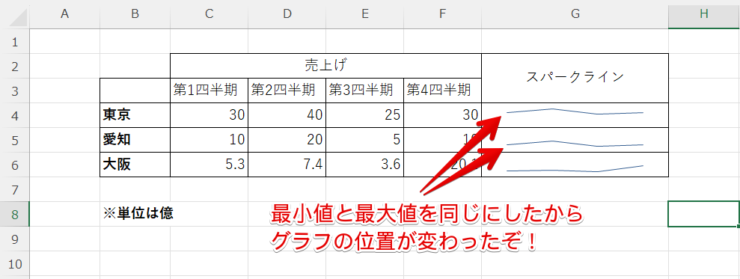 軸調整後のグラフを確認