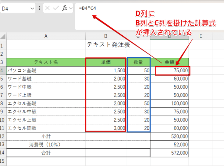 金額の列に単価と数量を掛けた数式が挿入されている