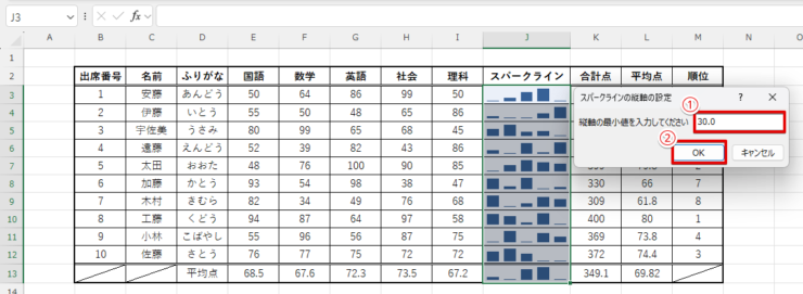 軸の最小値