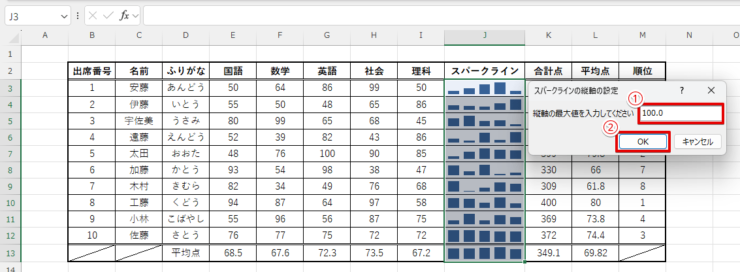 軸の最大値