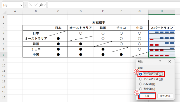 削除方法を選ぶ