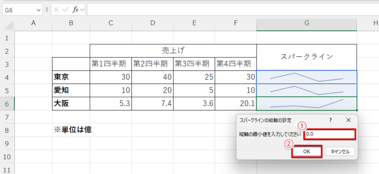 軸の最小値