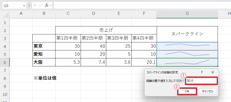 軸の最大値