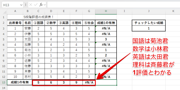 結果を確認