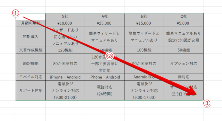 罫線を使いたい範囲を選択する