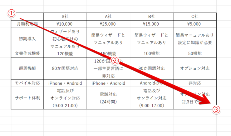 マウスを使ってシート上に太さを変えた罫線を引く