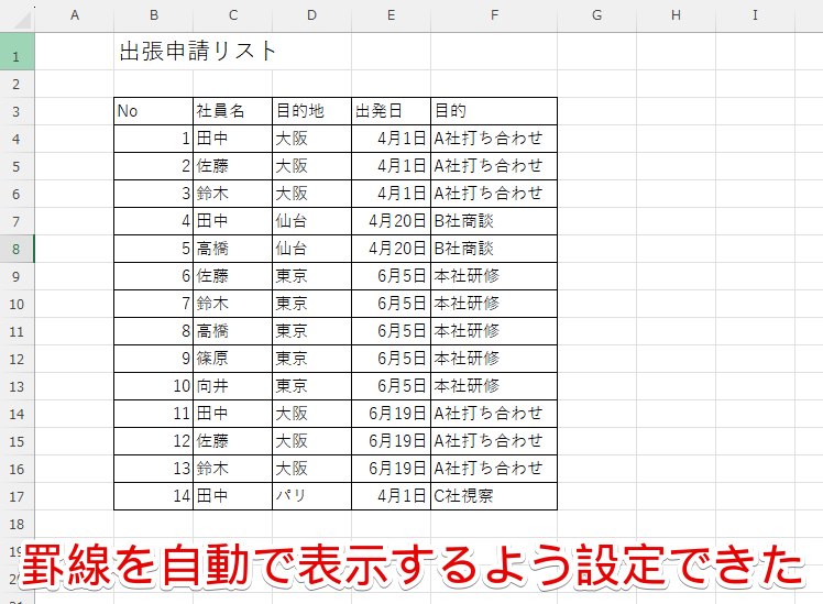 最後の行に罫線を自動で表示するよう設定できた