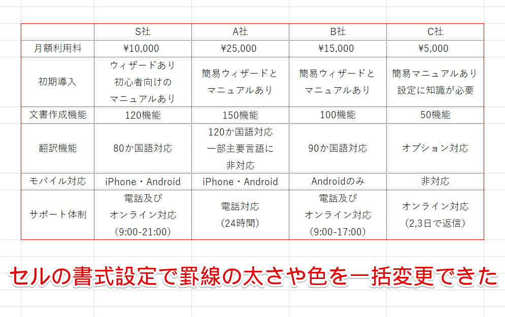 セルの書式設定で罫線の太さや色を一括変更できた