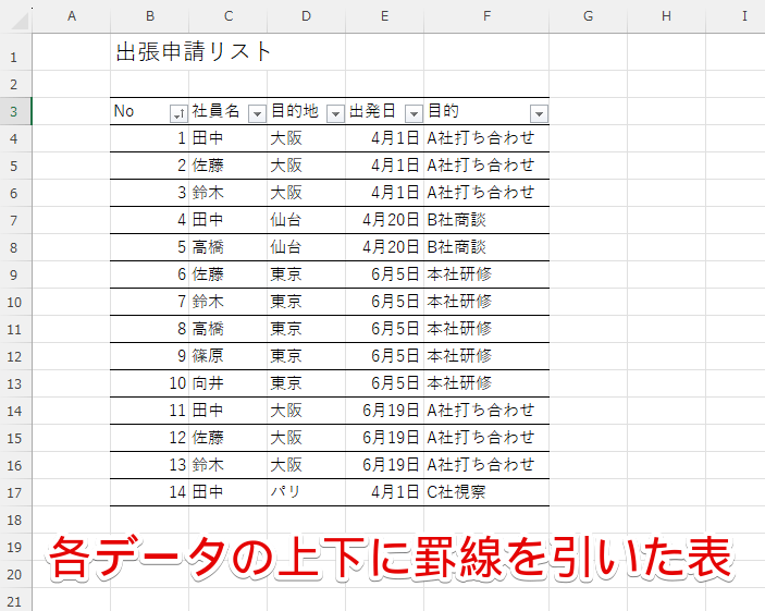 各データの上下に罫線を引いた表