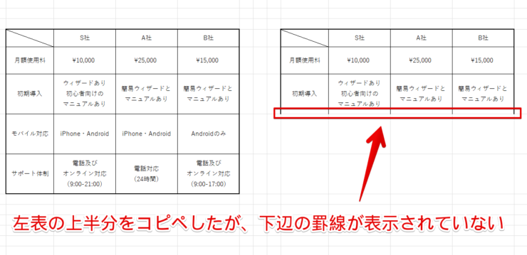 思うように罫線がコピペできていない例