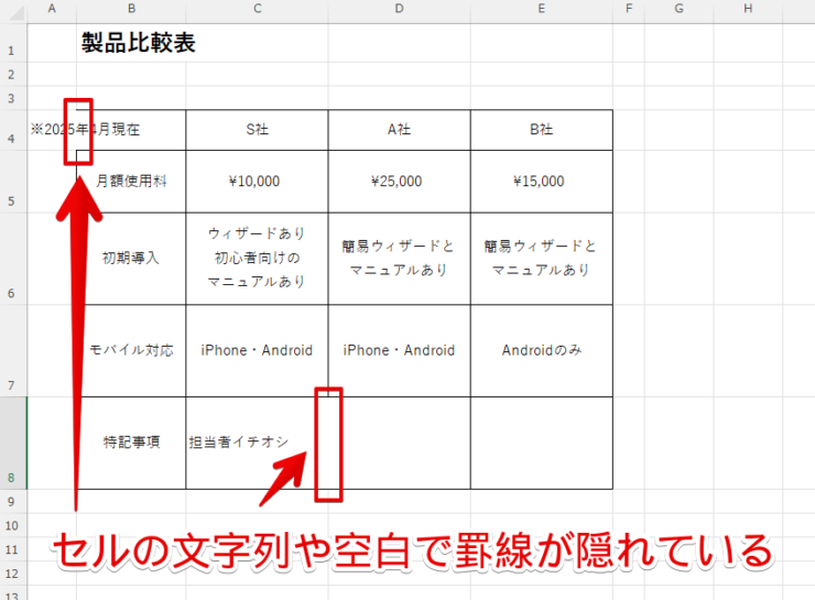 セルの文字列や空白で罫線が隠れている