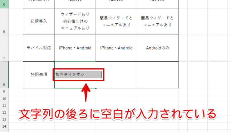 文字列の後ろに空白が入力されている