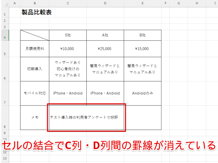 セルの結合によってC列とD列の間の罫線が消えてしまった