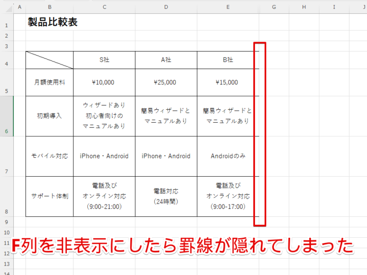 F列を非表示にしたら罫線も隠れてしまった