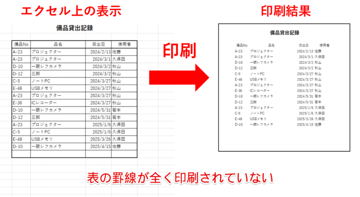 簡易印刷では罫線が全く印刷されない