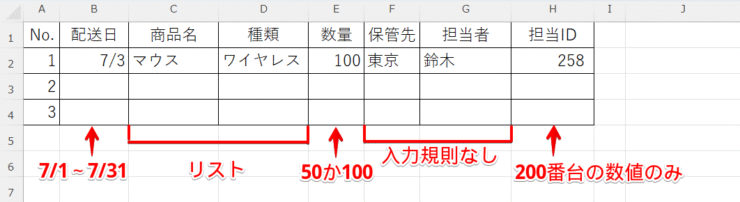 入力規則のセルを見つける