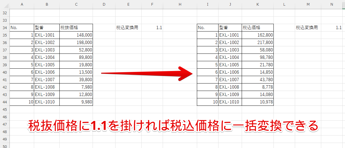税抜価格と1.1を掛け算して税込価格に変換