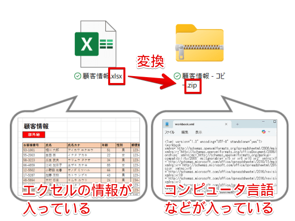 エクセルをzipに変換する